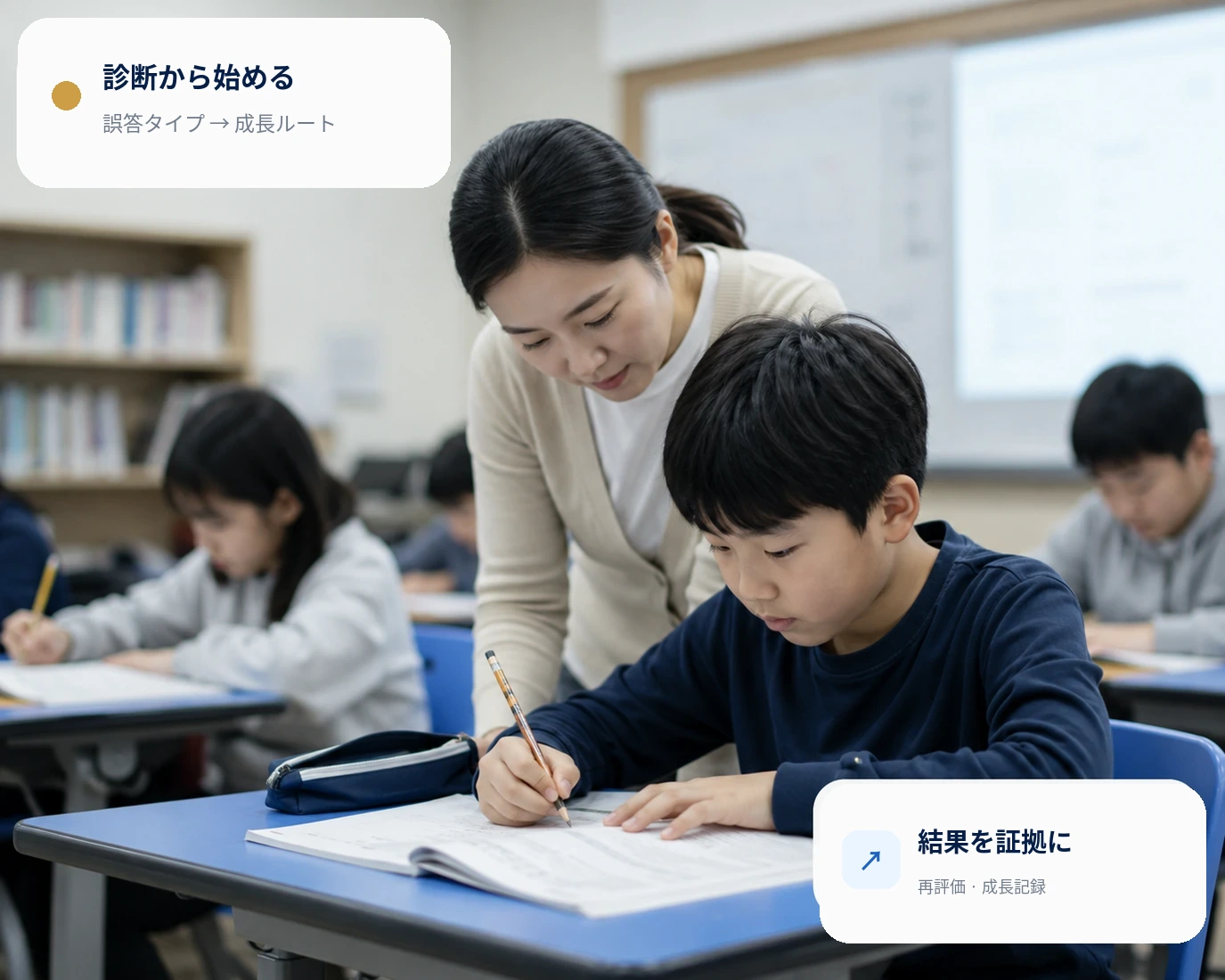 生徒を丁寧に指導するキョンジン学院の成長事例イメージ